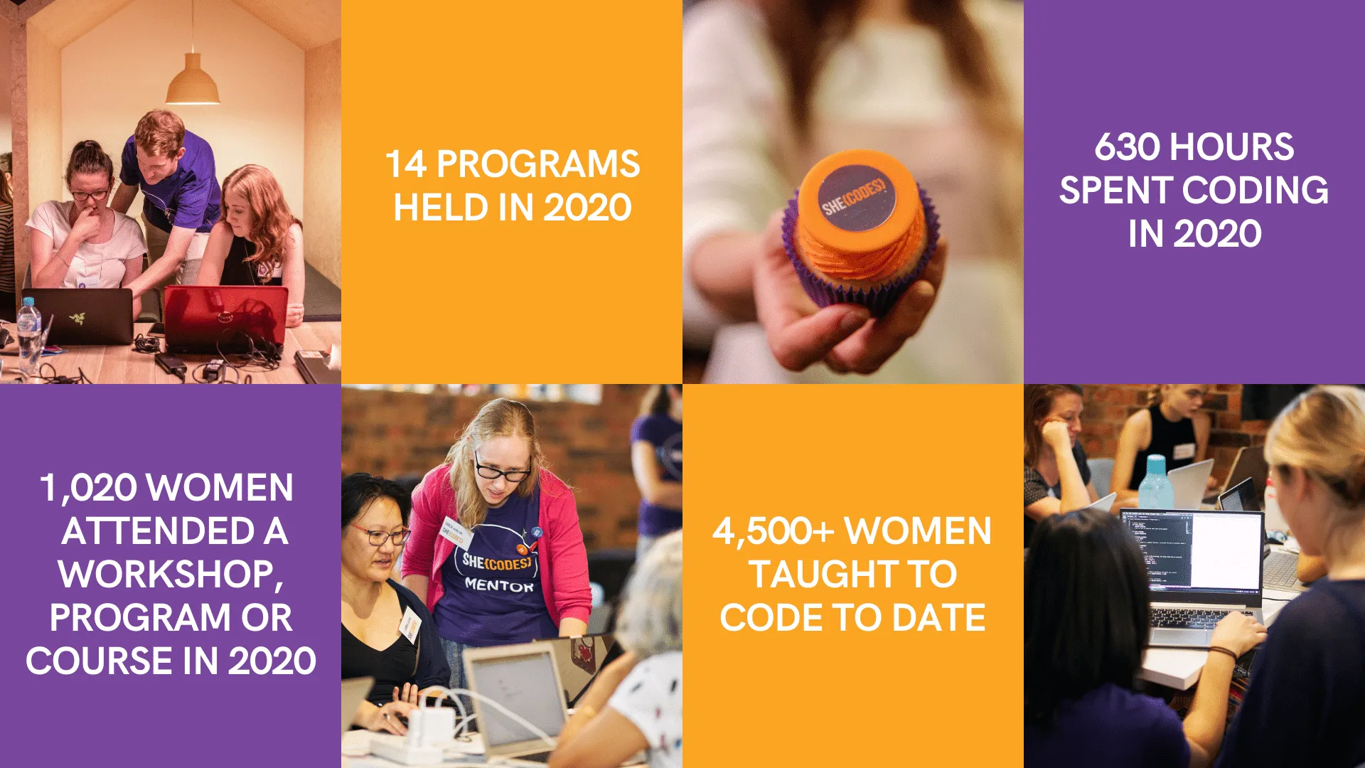 A wrap of 2020 at She Codes Australia